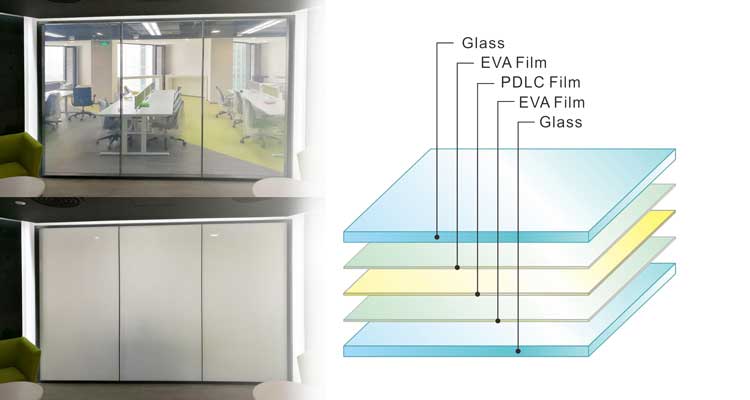 Intelligente PDLC-Glasfrontseite