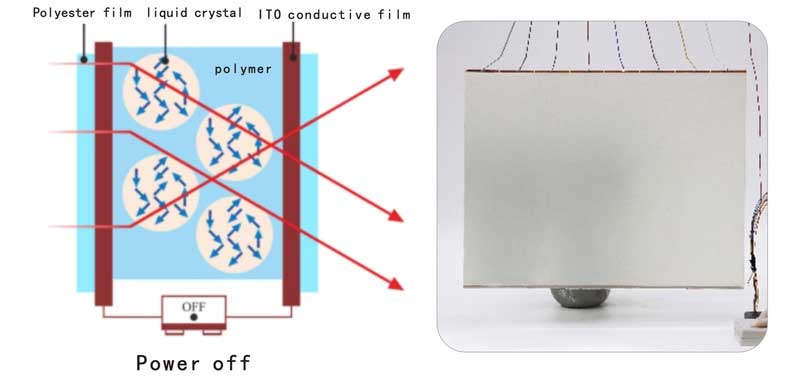 patterned smart film blinds 1