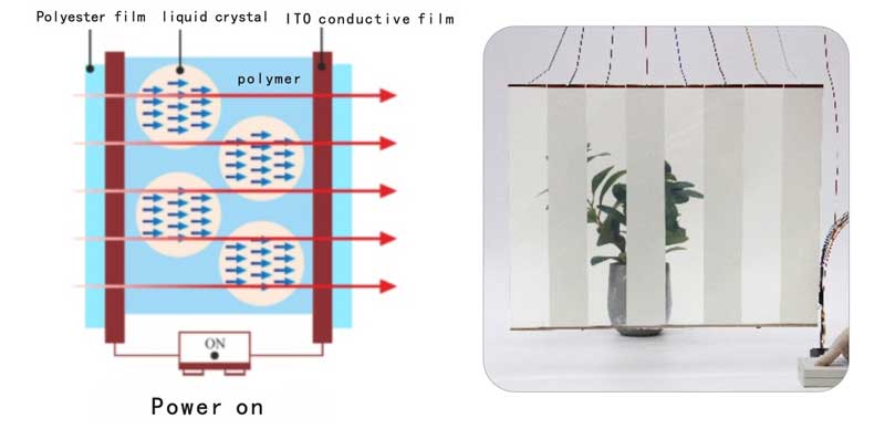 patterned smart film blinds 2